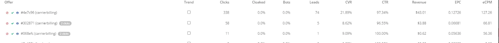 propellerads-case-offers-stats