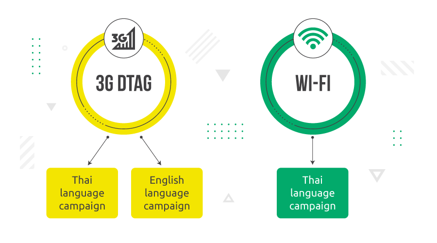 propellerads-case-campaigns-carriers