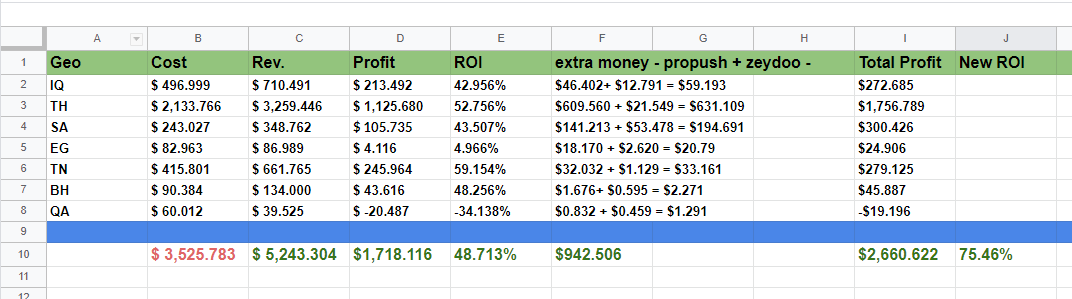 propellerads-case-final-results