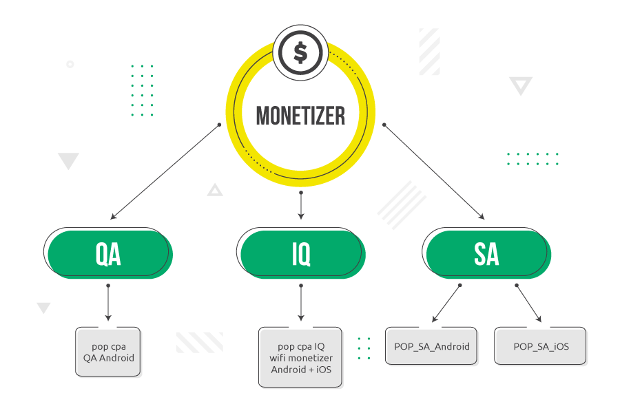 propellerads-case-creating-campaigns