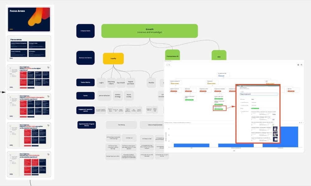 ResearchXL 問題機会データ モデル