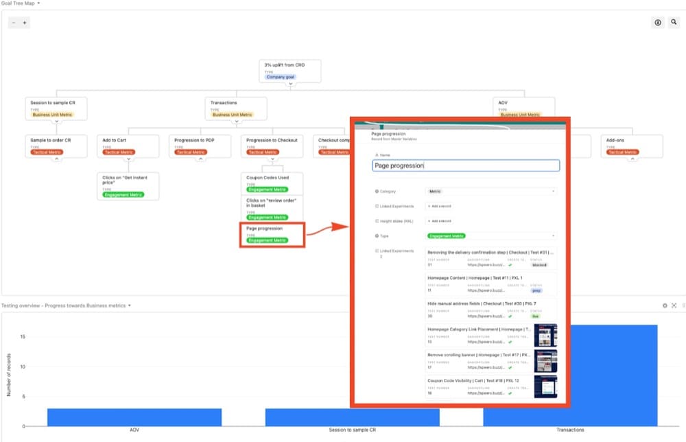 e コマース クライアントの ResearchXL ゴール ツリー マップの例