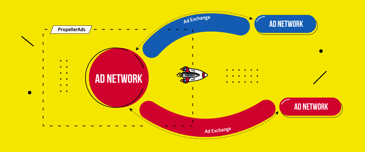 PropellerAds_Infographics_Ad_Net_Ad_Ex