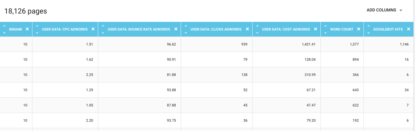 URL delle campagne adwords