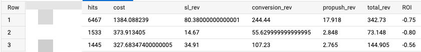 propellerads-lose-money-case-study-stats9