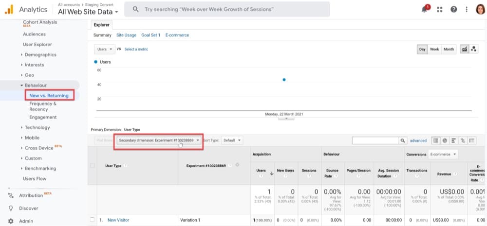 Google Analytics с данными об опыте конвертации