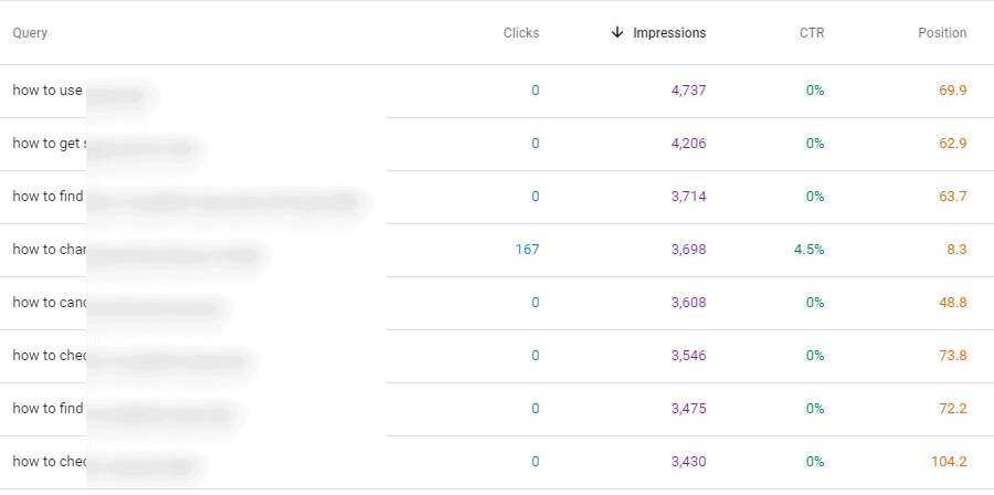 كيفية الكلمات الرئيسية في Google Search Console