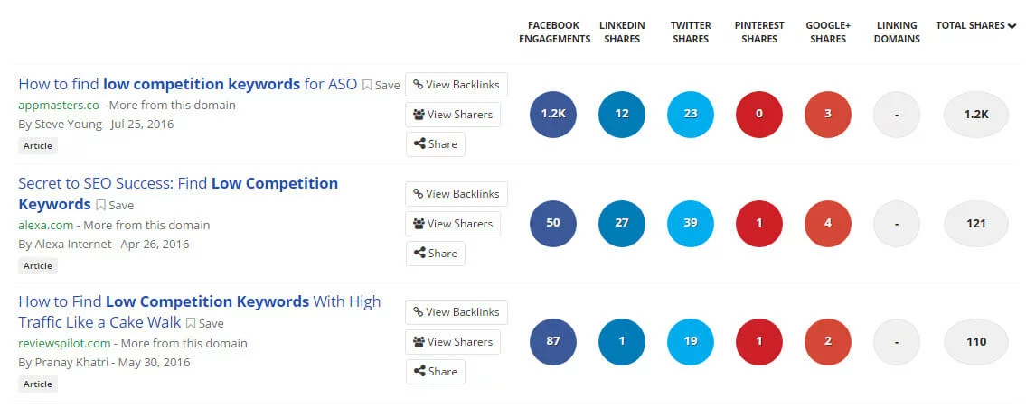 social-share-count