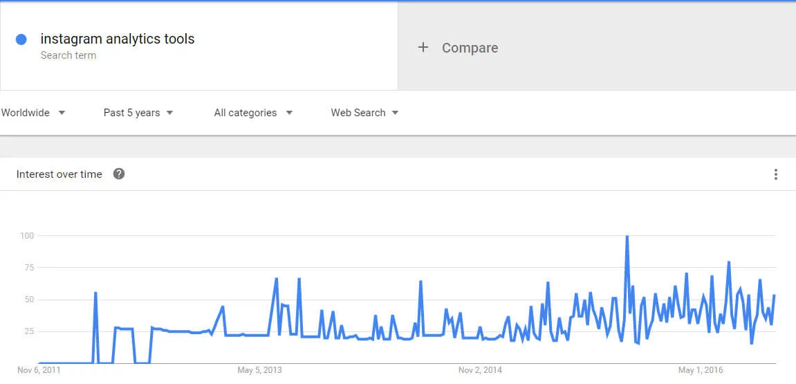 herramientas de análisis de instagram tendencias de google