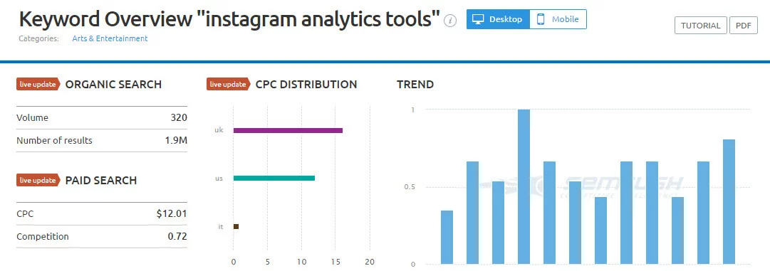 herramientas de analisis de instagram semrush