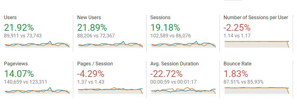 webdew-analytics-june-vs-july