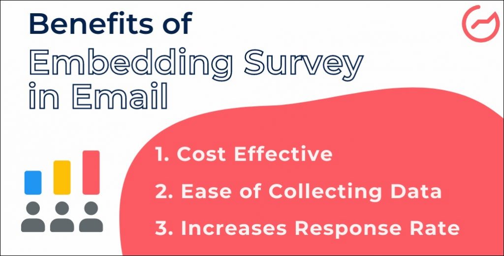 Преимущества встраивания опроса в электронную почту