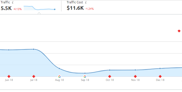 SEMrush