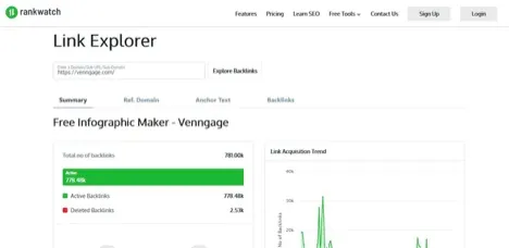 Программное обеспечение Rankwatch