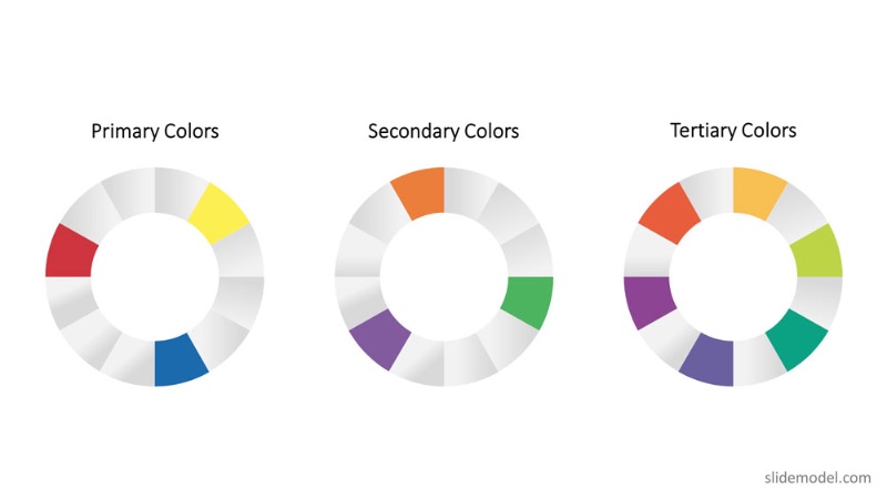 Grafico che mostra i colori primari, secondari e terziari