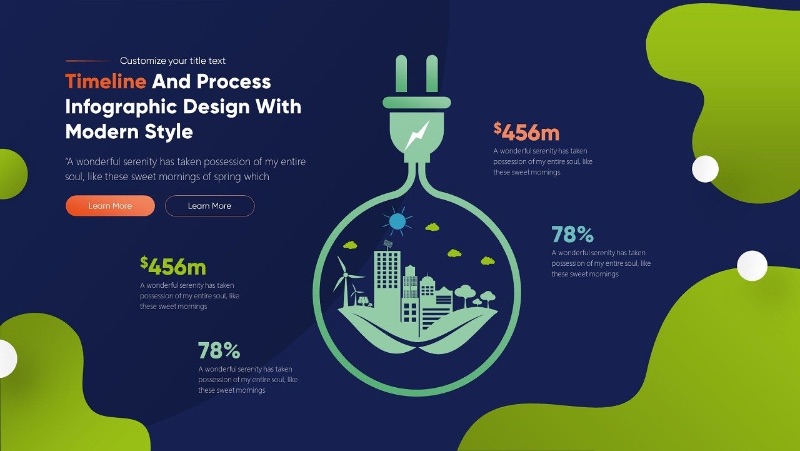 Infografica dettagliata sul consumo di energia