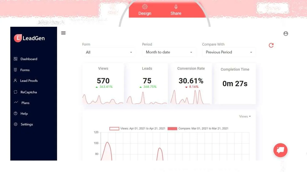 LeadGen 應用儀表板，帶有表單分析和圖表