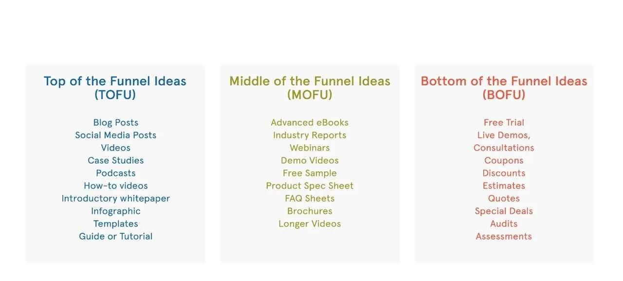 Stages offers in the funnel for b2b sales lead generation