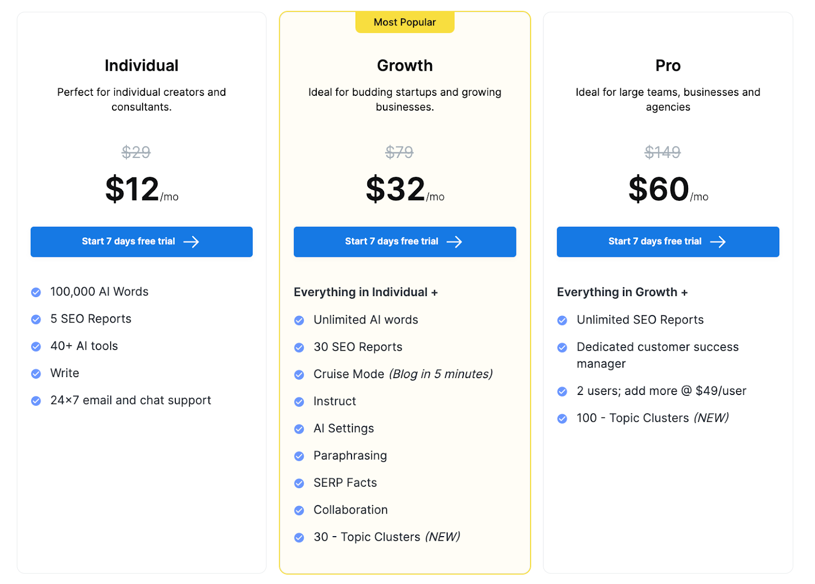 Precios de escamas