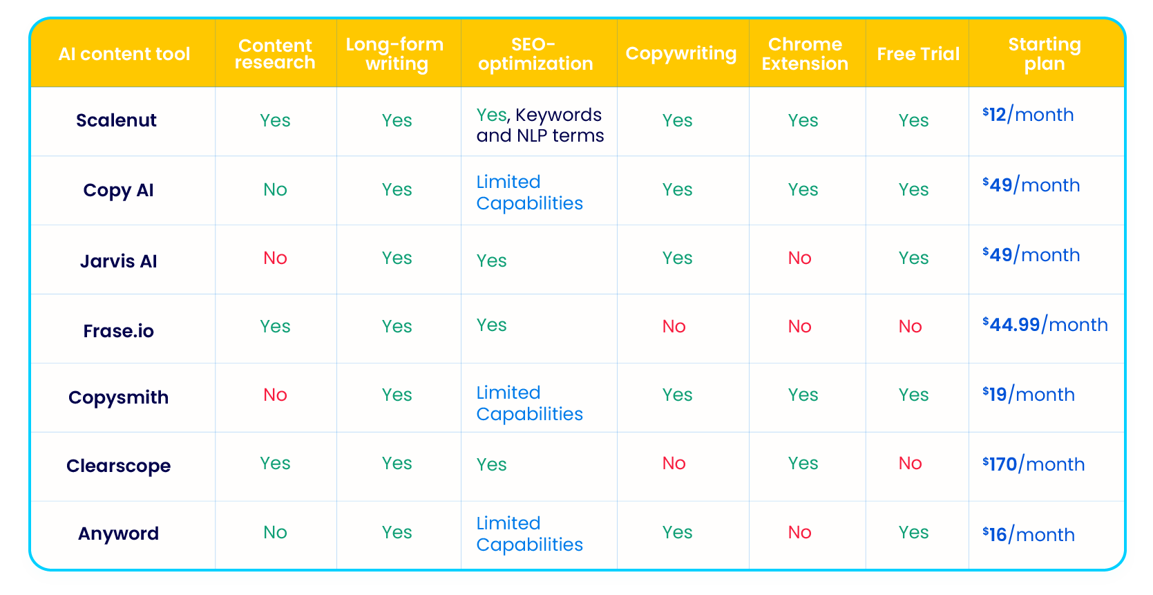 Tabel comparativ