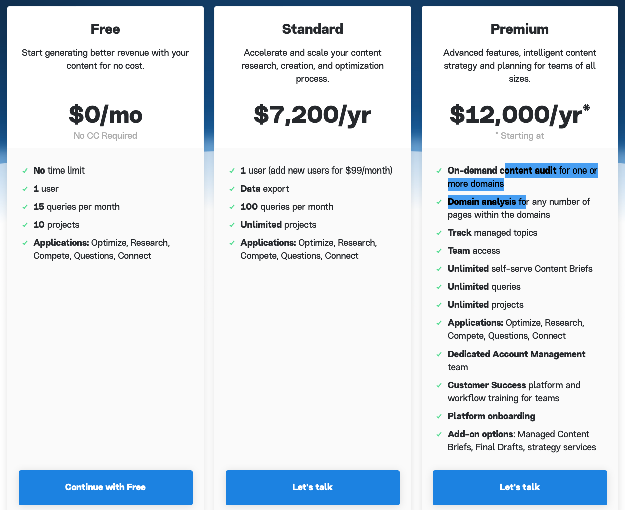 Precios de Marketmuse