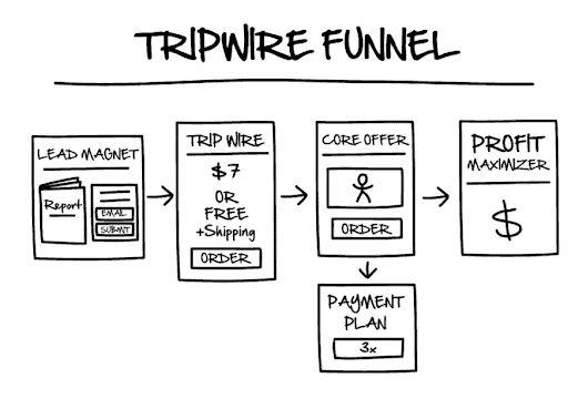 basic-tripwire-imbuto