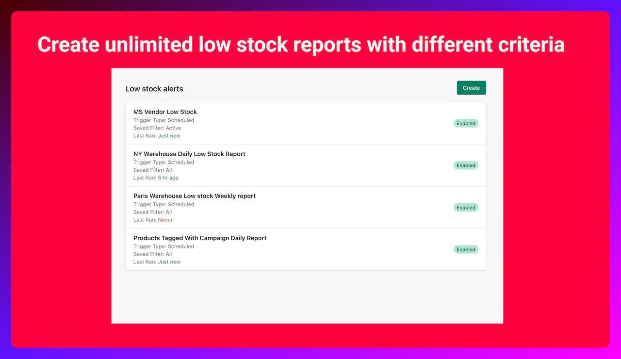 a screenshot of Low Stock Alert Stock Value Shopify app that says "Create unlimited low stock reports with different criteria" and shows the dashboard of the app with allerts