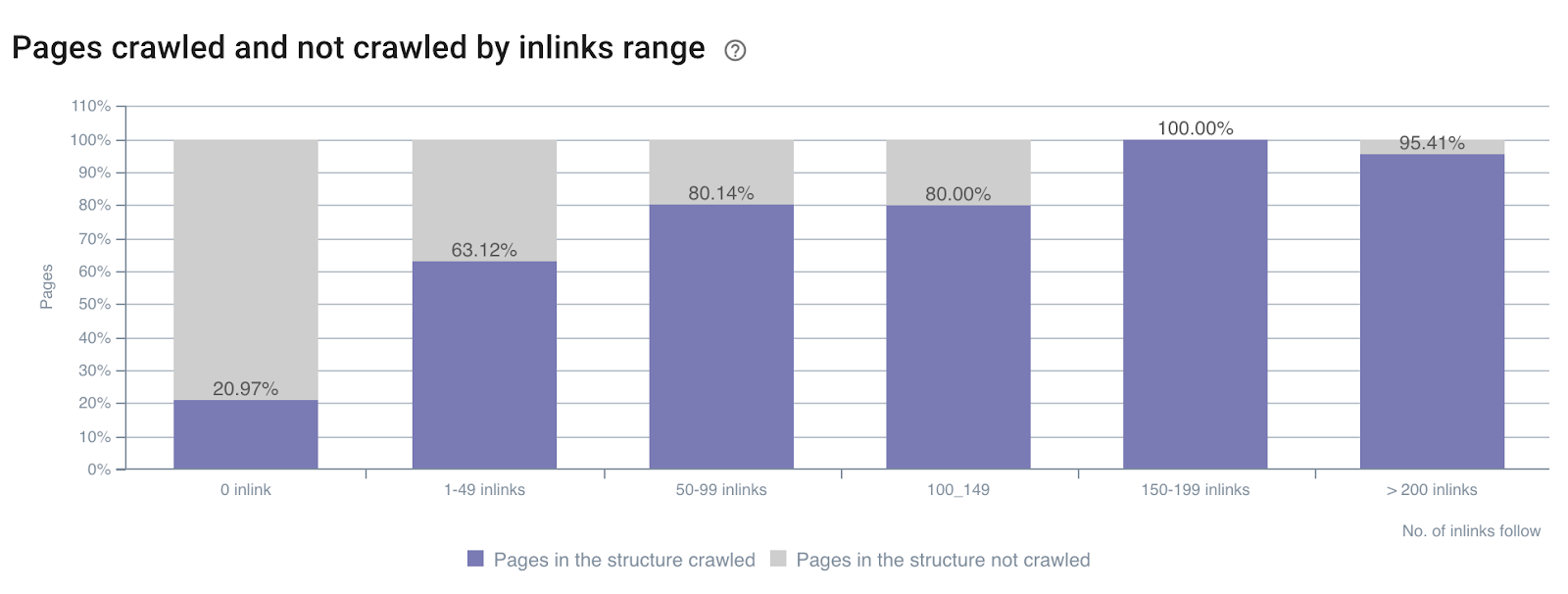 inlink-crawl-frekuensi