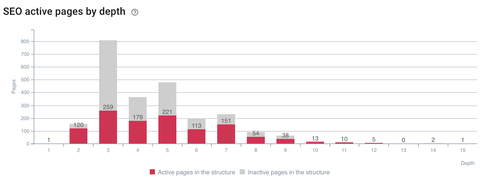 pages-génératrices-SEO-visites