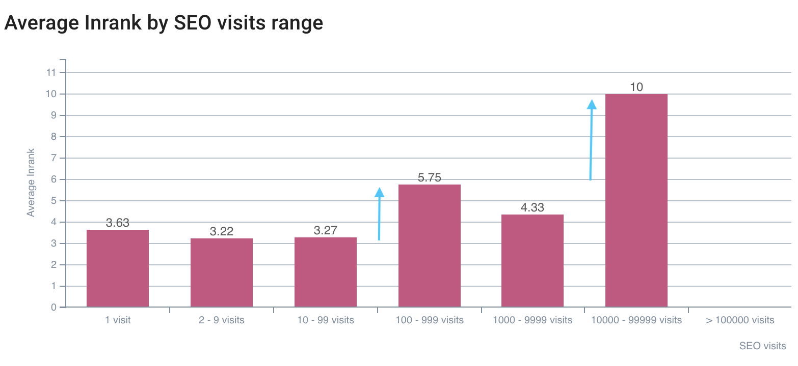 inrank-seo-visit