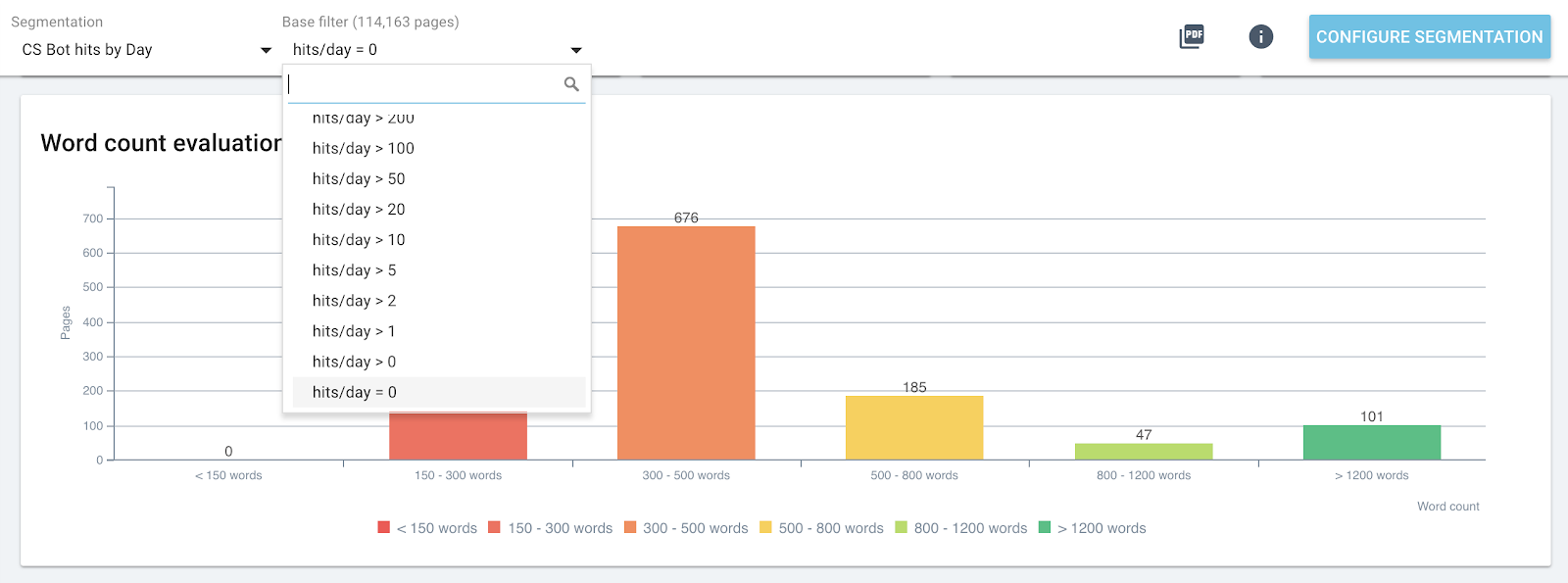 Mot distribution-bot-hits