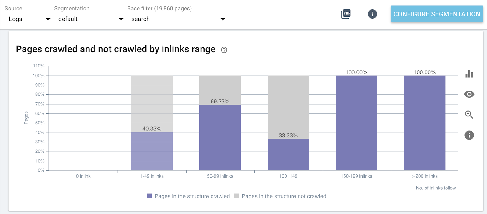 Crawl-ratio-number-inlinks