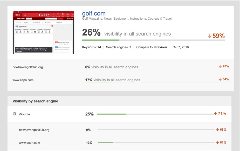 plantilla de informe de seo de resumen de clasificación de asistente de enlace