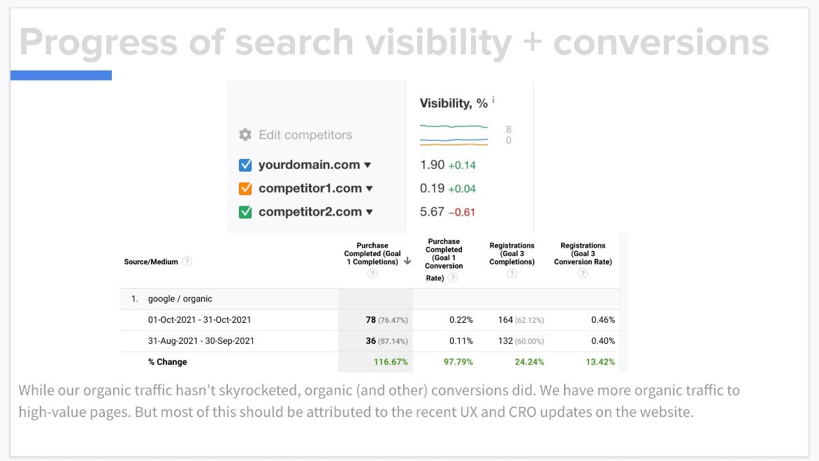 Ahrefs Vorlage für SEO-Berichte