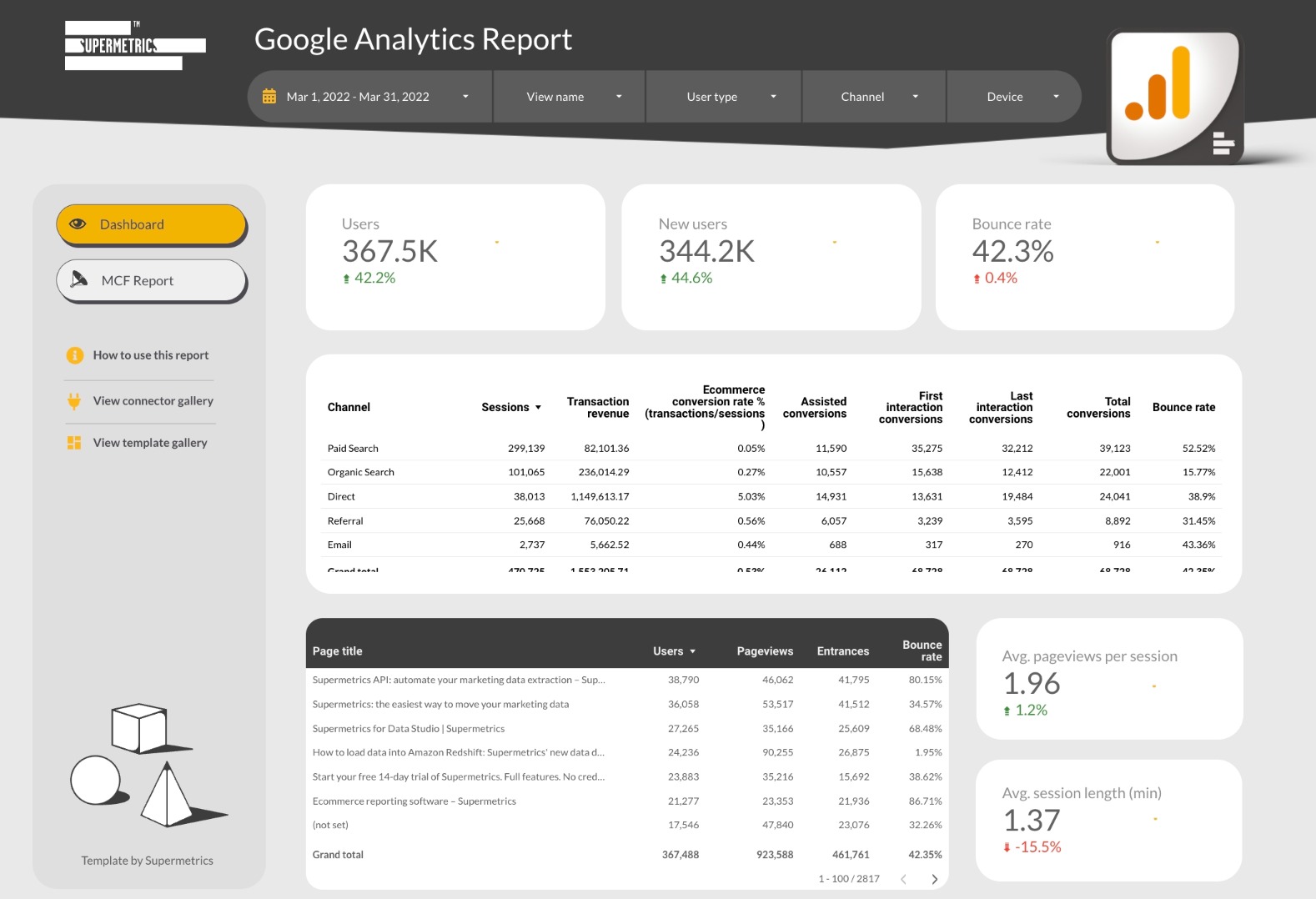 supermetrics google analytics e modelo de relatório seo do console de pesquisa