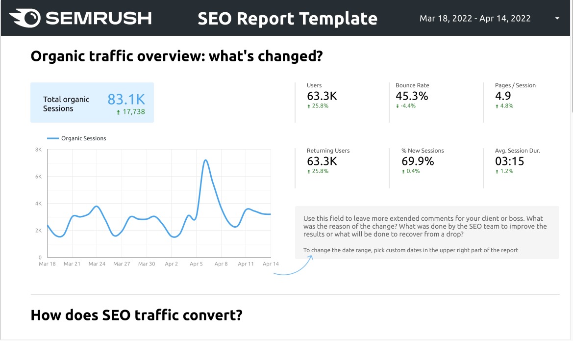 modelo de relatório de SEO semrush