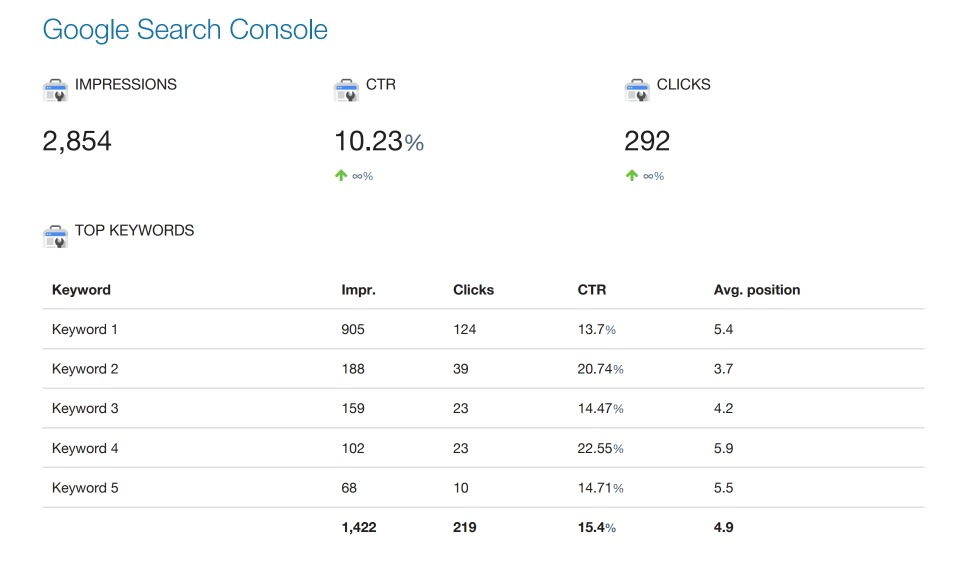 modello di rapporto SEO mensile di swydo