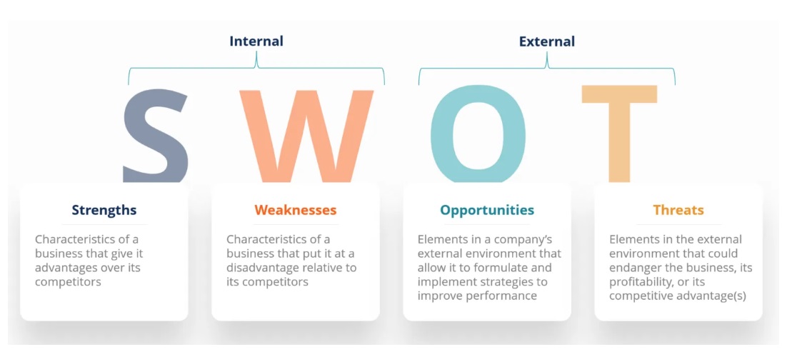 western union swot analizi