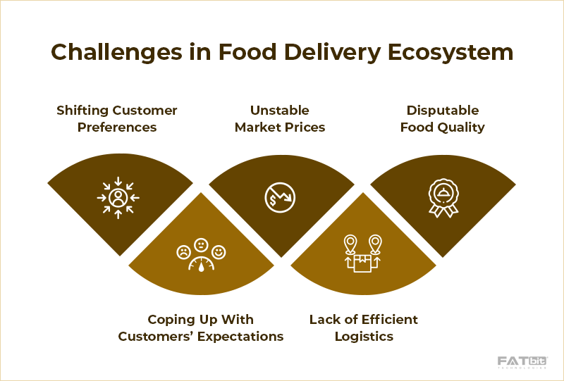 desafíos en el ecosistema de entrega de alimentos