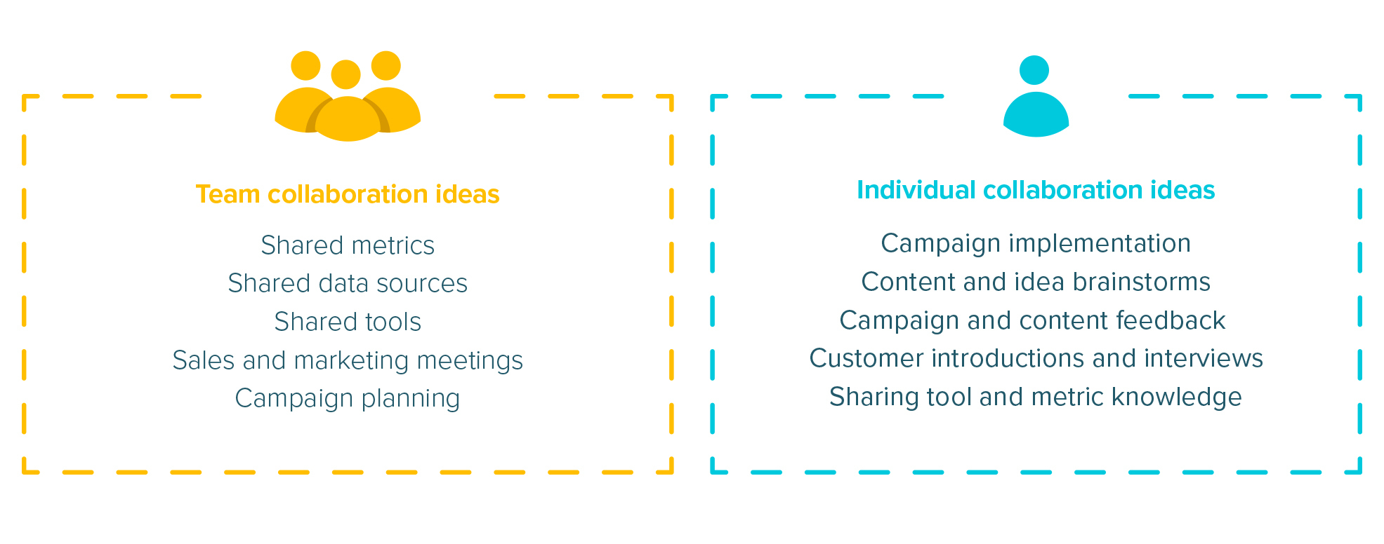 Alignement du marketing et des ventes - idées de collaboration d'équipe vs idées de collaboration individuelles