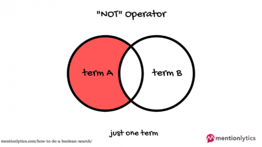 BUKAN operator boolean