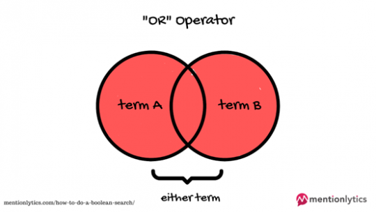 operator boolean SAU