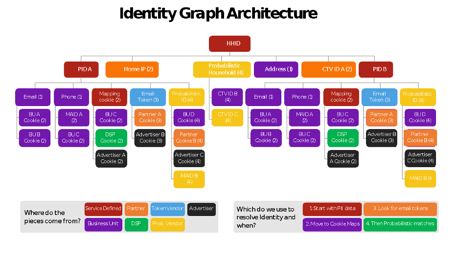 arsitektur grafik identitas