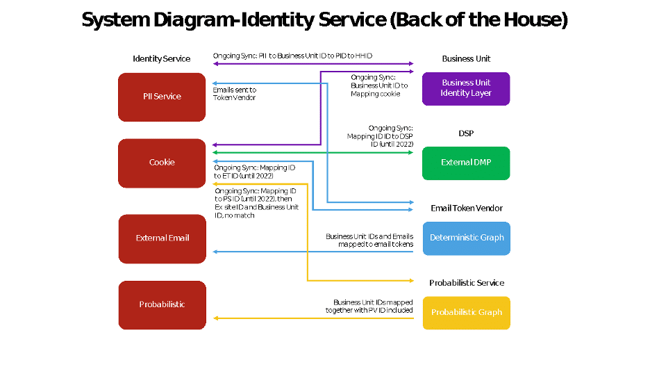 identitas diagram sistem