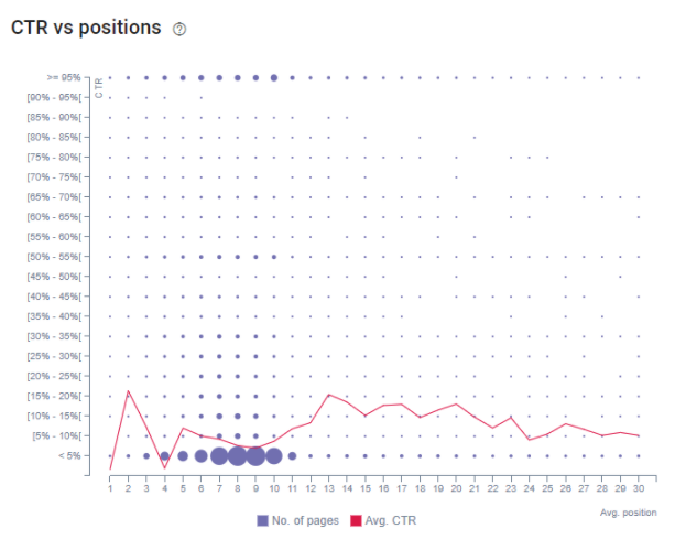 CTR-vs-posiciones