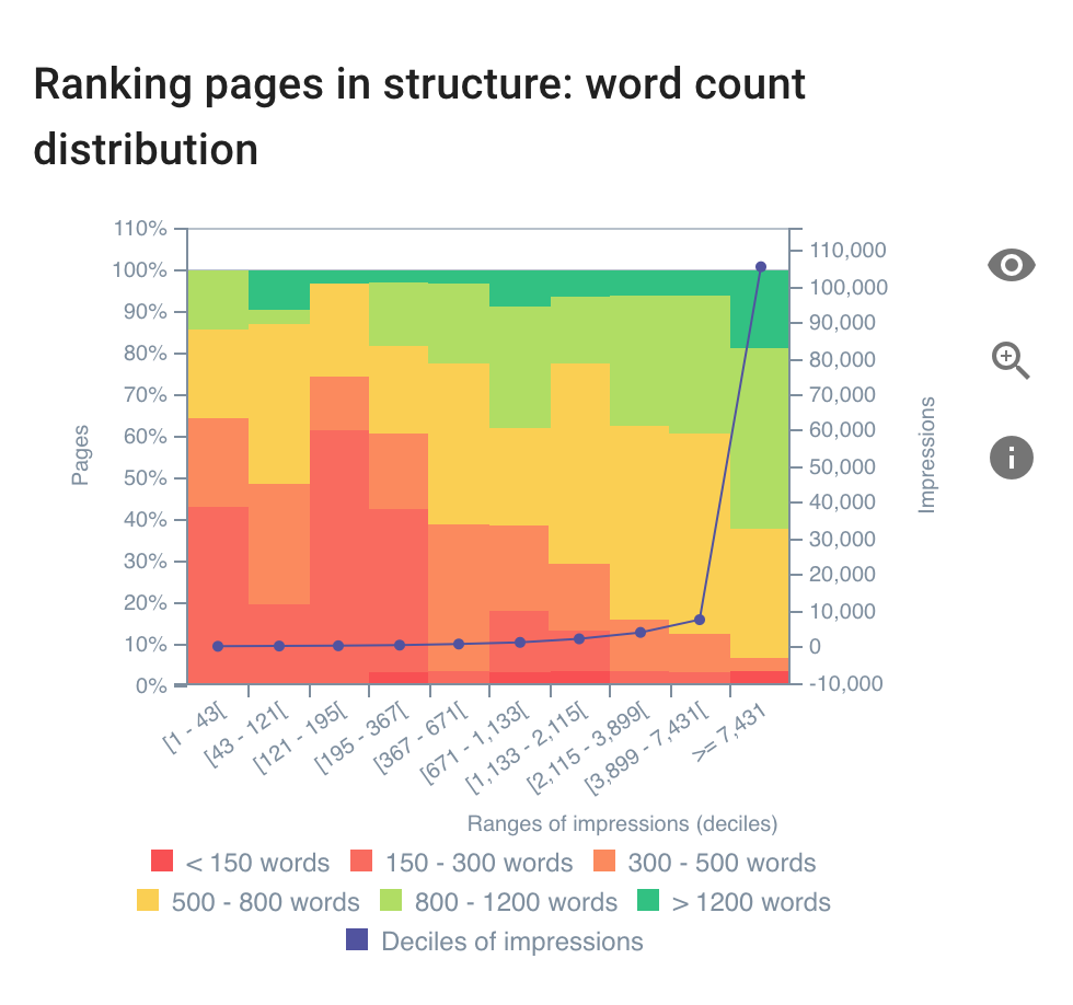 Ranking-Seite-Wortzahl