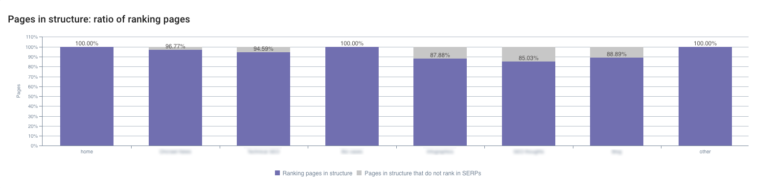 Ratio-Ranking-Seite