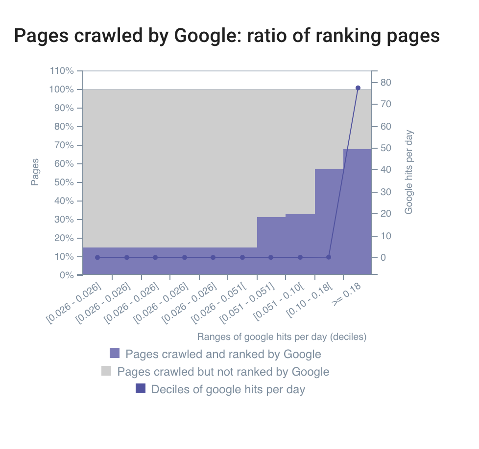 ratio-ranking-pagine scansionate