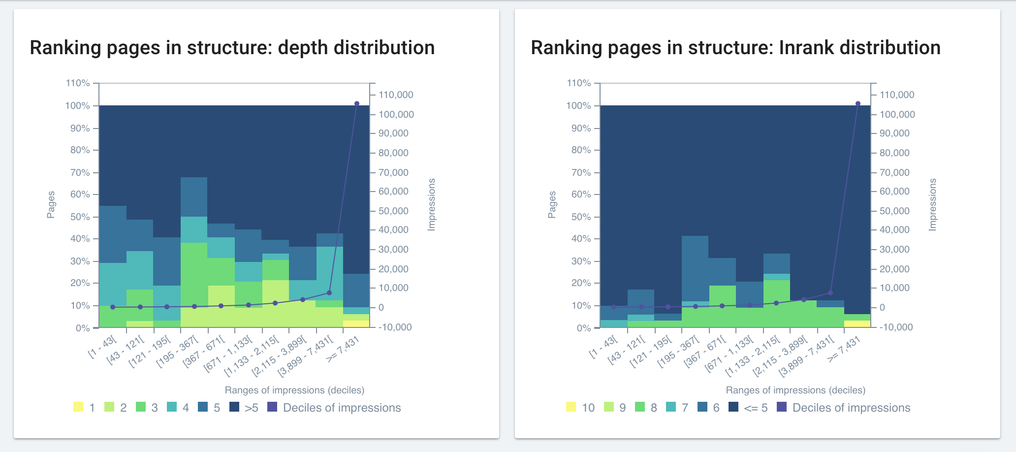 ترتيب-صفحات-عمق-inrank