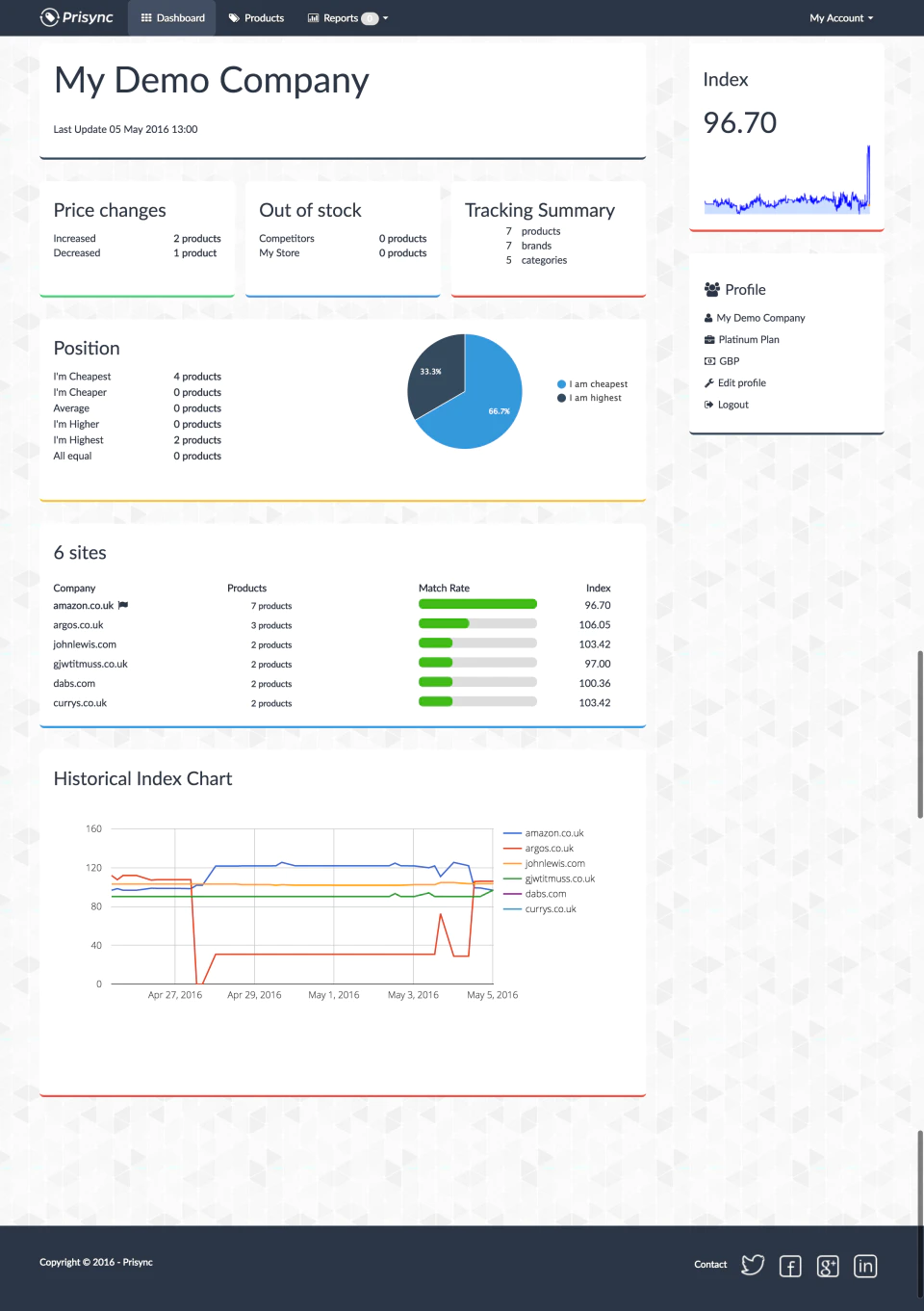 <p><i><span style="font-weight: 400;">Dashboard in </span></i><a href="https://www.capterra.com/p/153451/Prisync/"><i><span style="font-weight: 400;">Prisync</span></i></a><i><span style="font-weight: 400;"> (</span></i><a href="https://www.capterra.com/p/153451/Prisync/"><i><span style="font-weight: 400;">Source</span></i></a><i><span style="font-weight: 400;">)</span></i></p>
